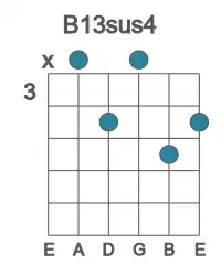 Guitar voicing #1 of the B 13sus4 chord